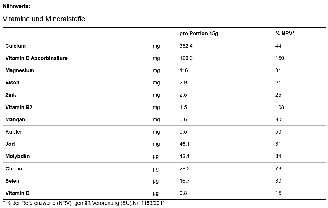basicwerte-1a394b98 Basic Plus