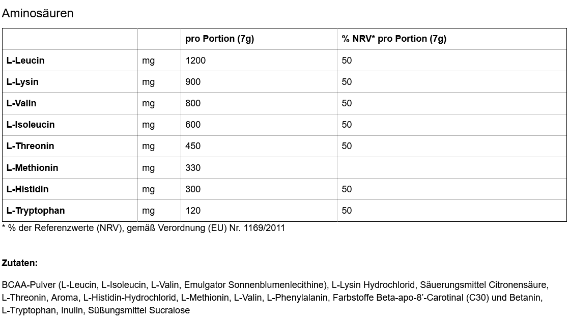 woo_amino_nhrwerte-f4172940 Amino - Aminosäure 